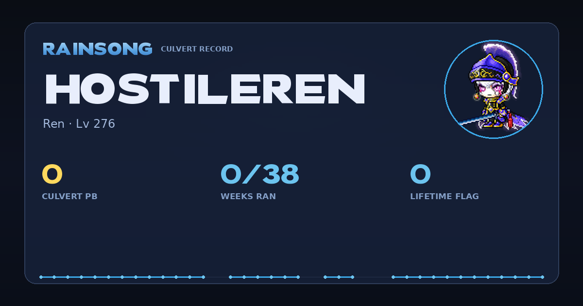 Shareable stat card for HostileRen