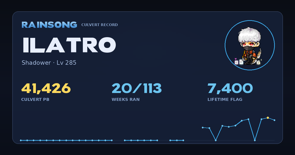 Shareable stat card for ILatro