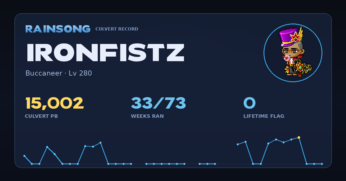 Shareable stat card for IronFistz
