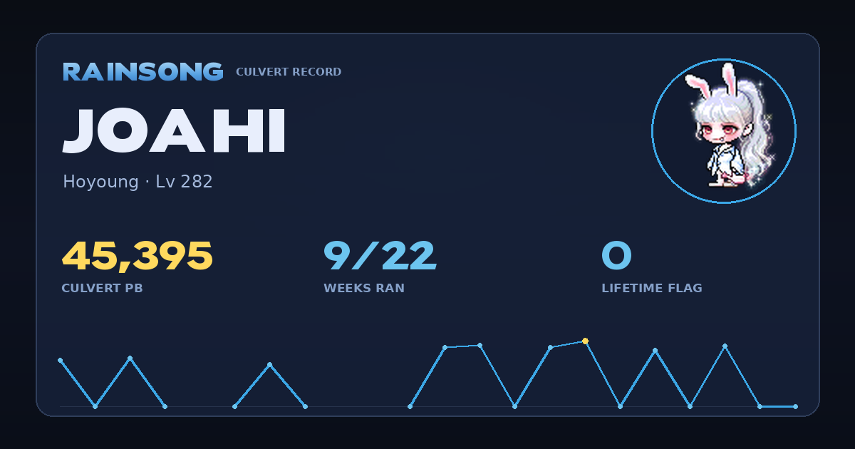 Shareable stat card for Joahi