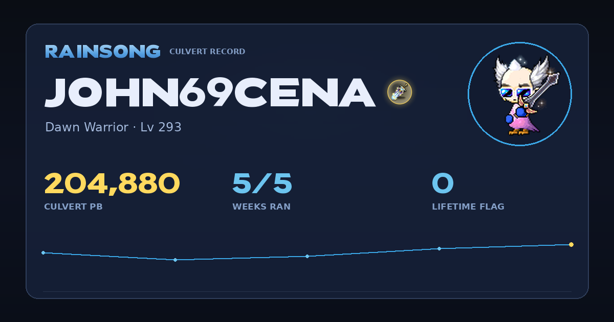 Shareable stat card for John69Cena