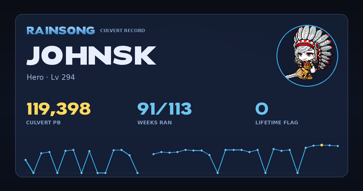 Shareable stat card for JohnSk