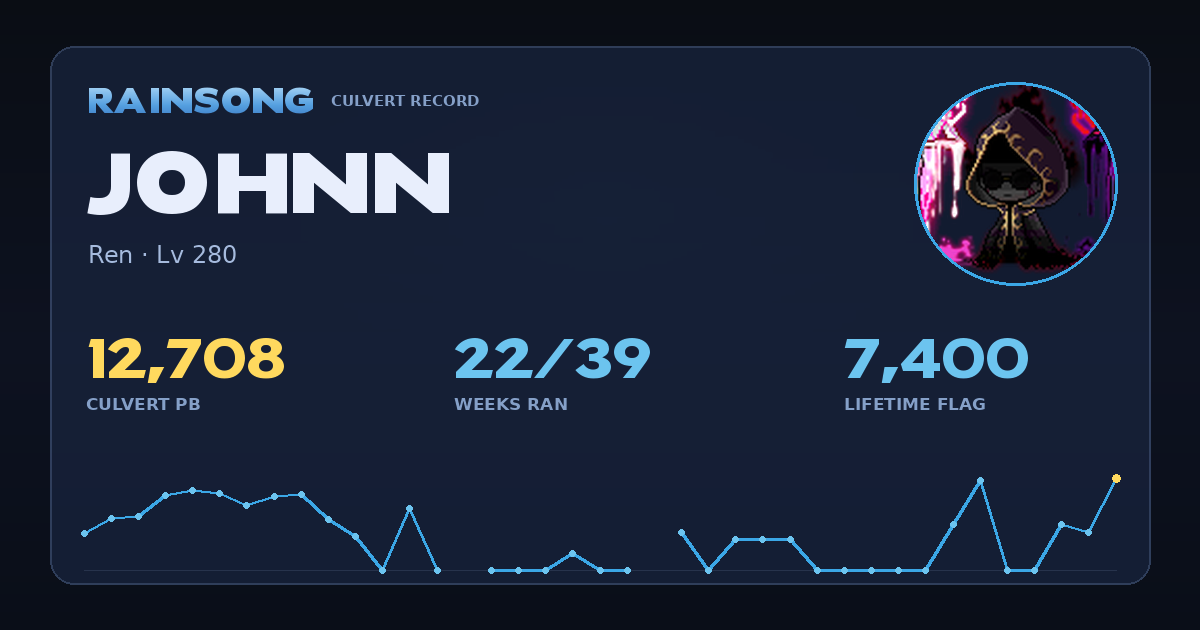 Shareable stat card for Johnn