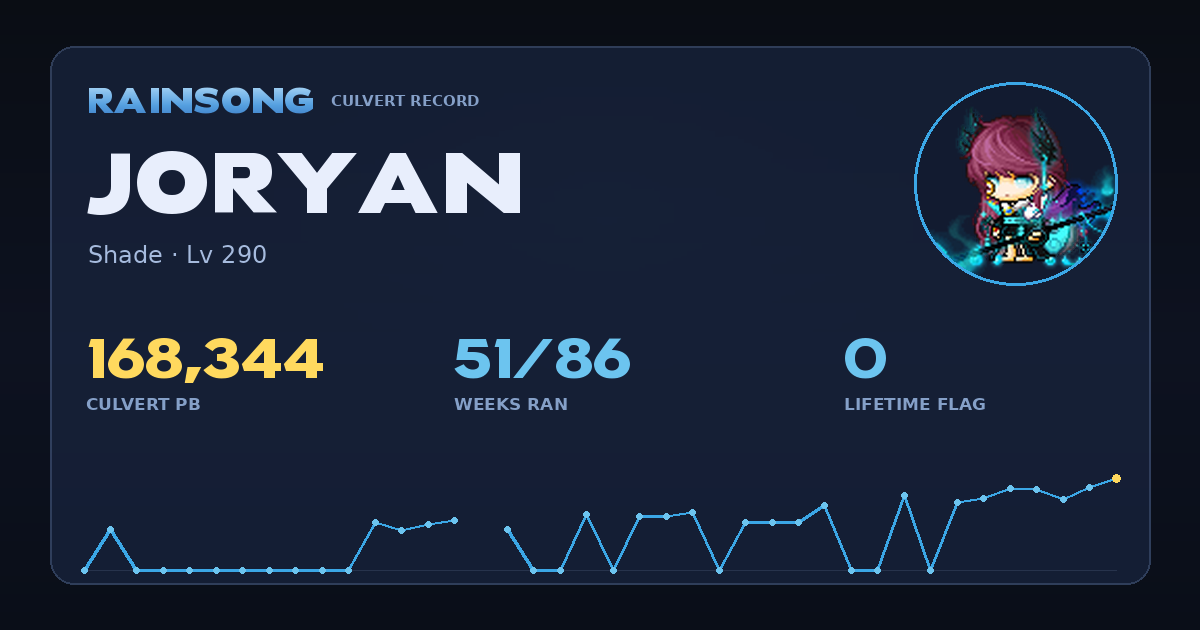 Shareable stat card for Joryan