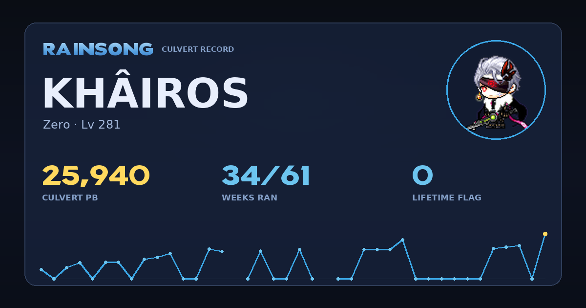 Shareable stat card for Khâiros
