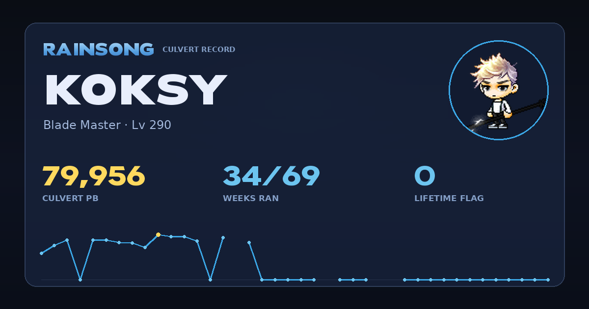 Shareable stat card for Koksy