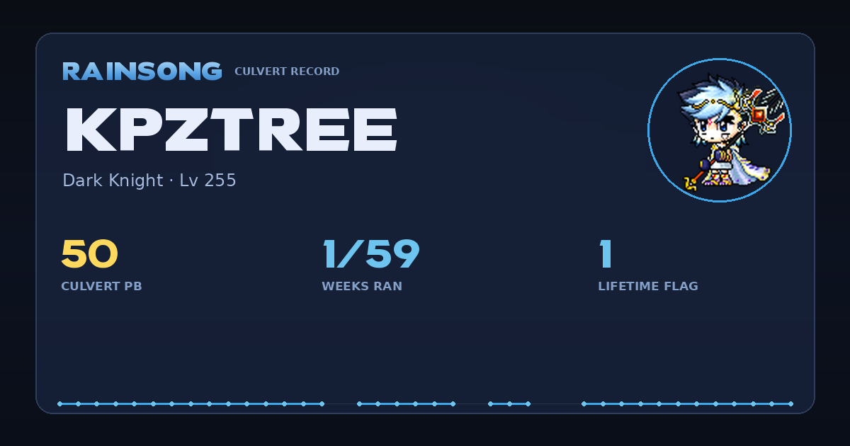 Shareable stat card for KpzTree