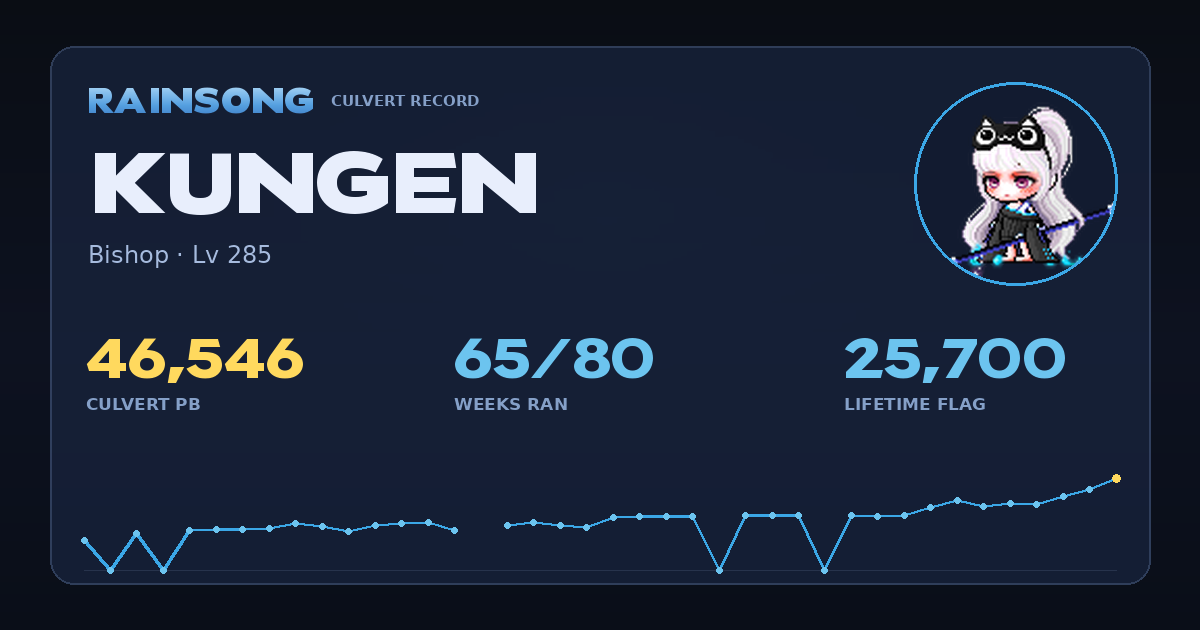 Shareable stat card for Kungen