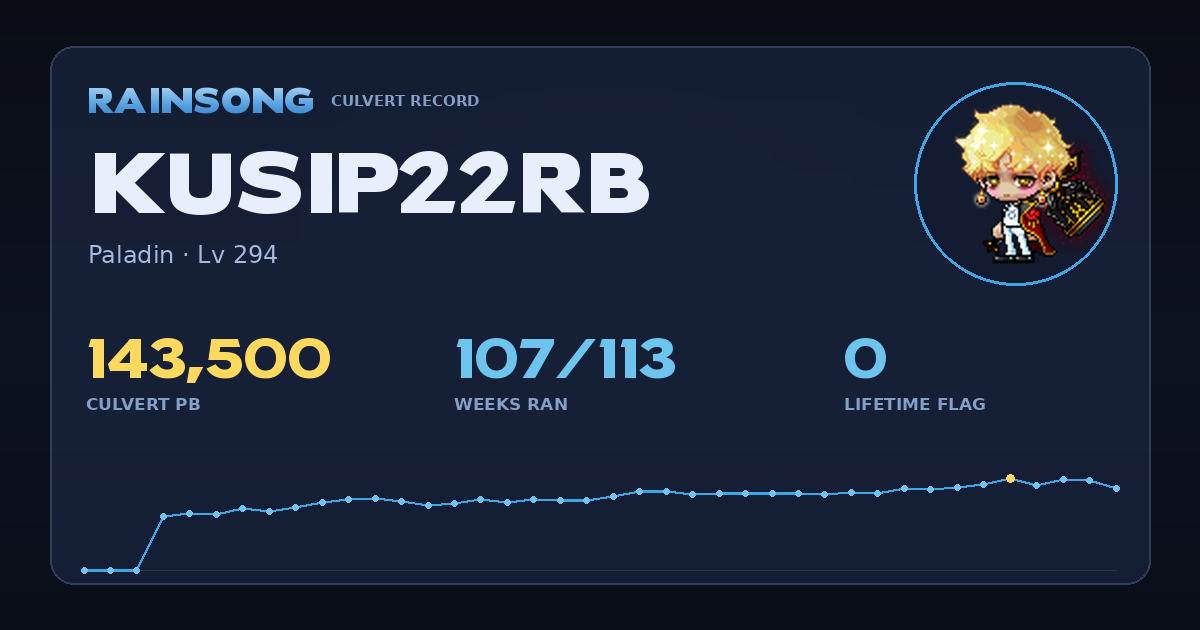 Shareable stat card for Kusip22RB