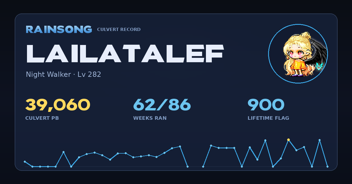 Shareable stat card for Lailatalef