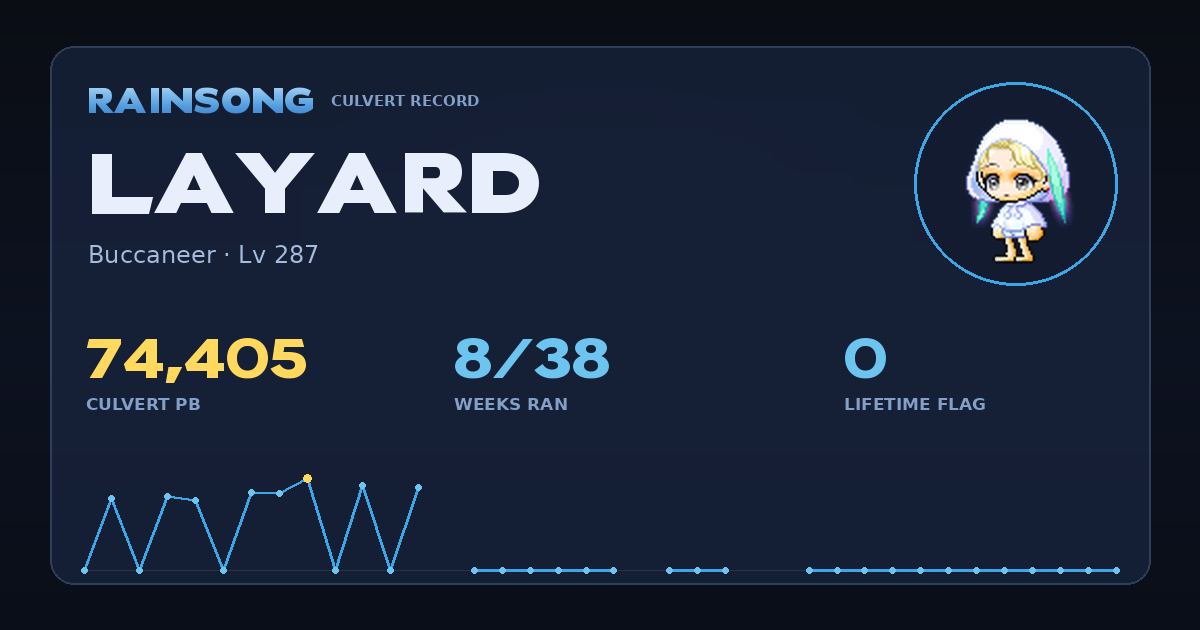 Shareable stat card for Layard