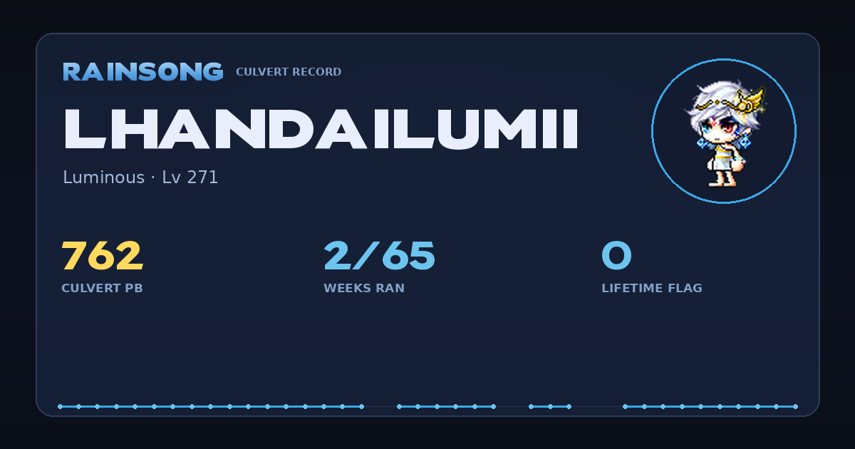 Shareable stat card for LhandaiLumii