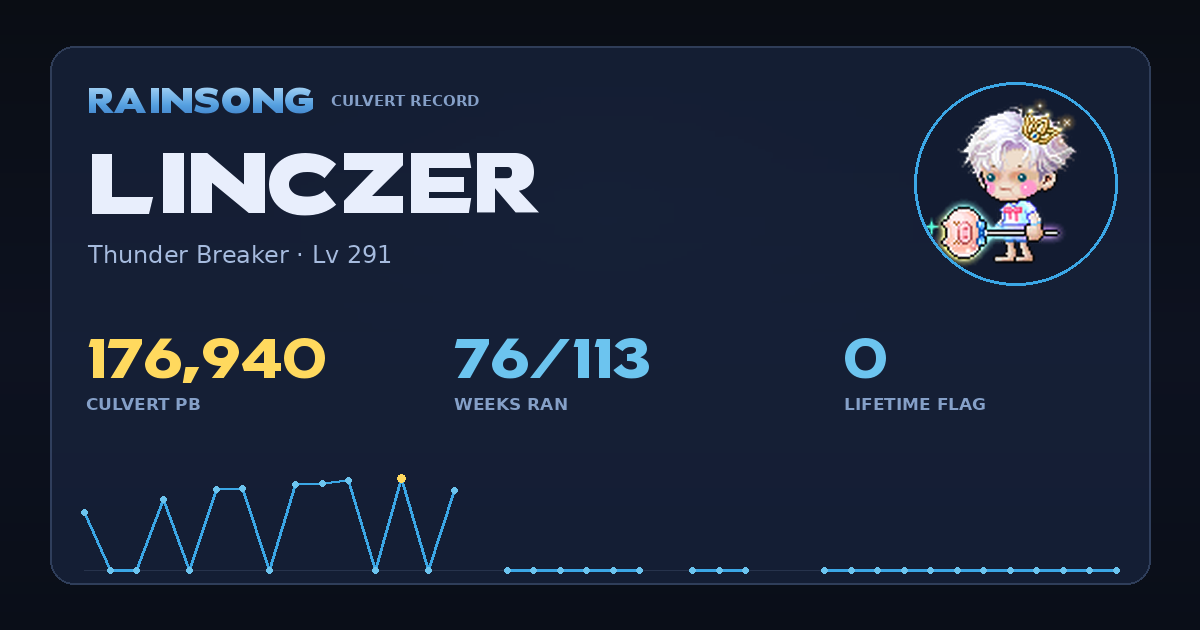Shareable stat card for Linczer