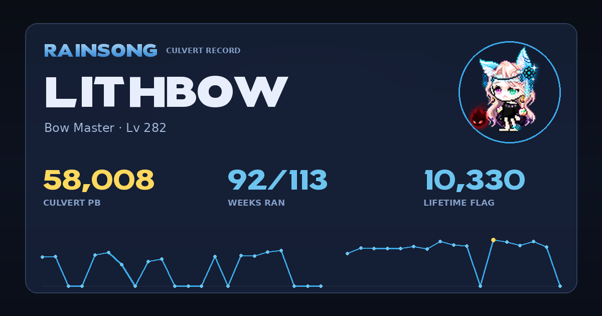 Shareable stat card for LithBow