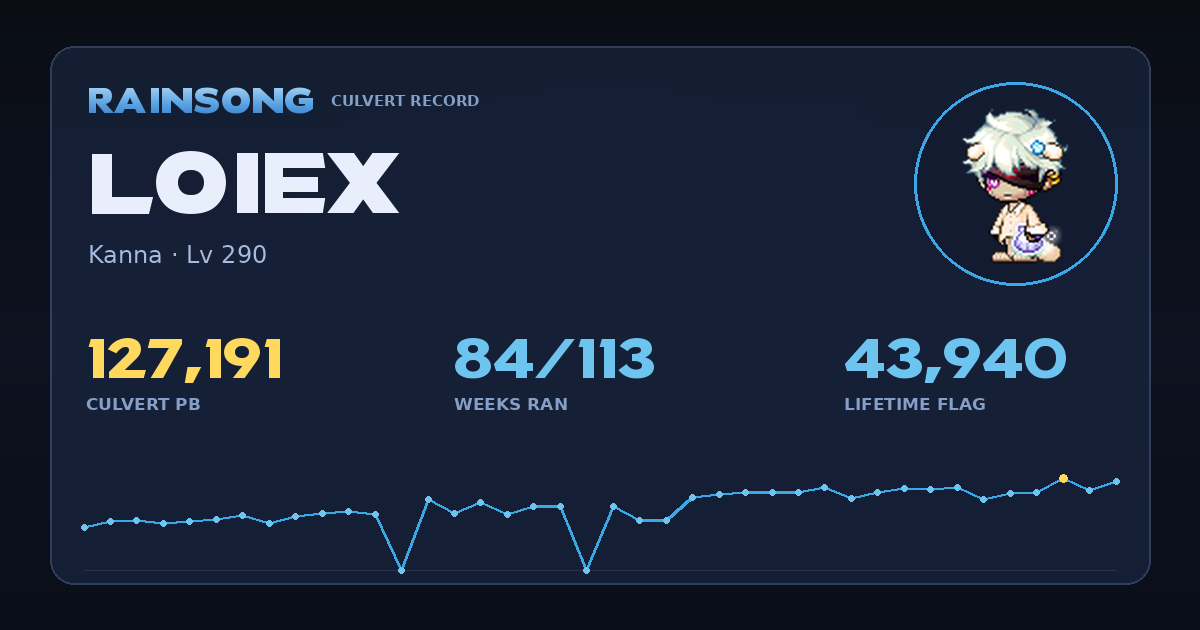 Shareable stat card for Loiex