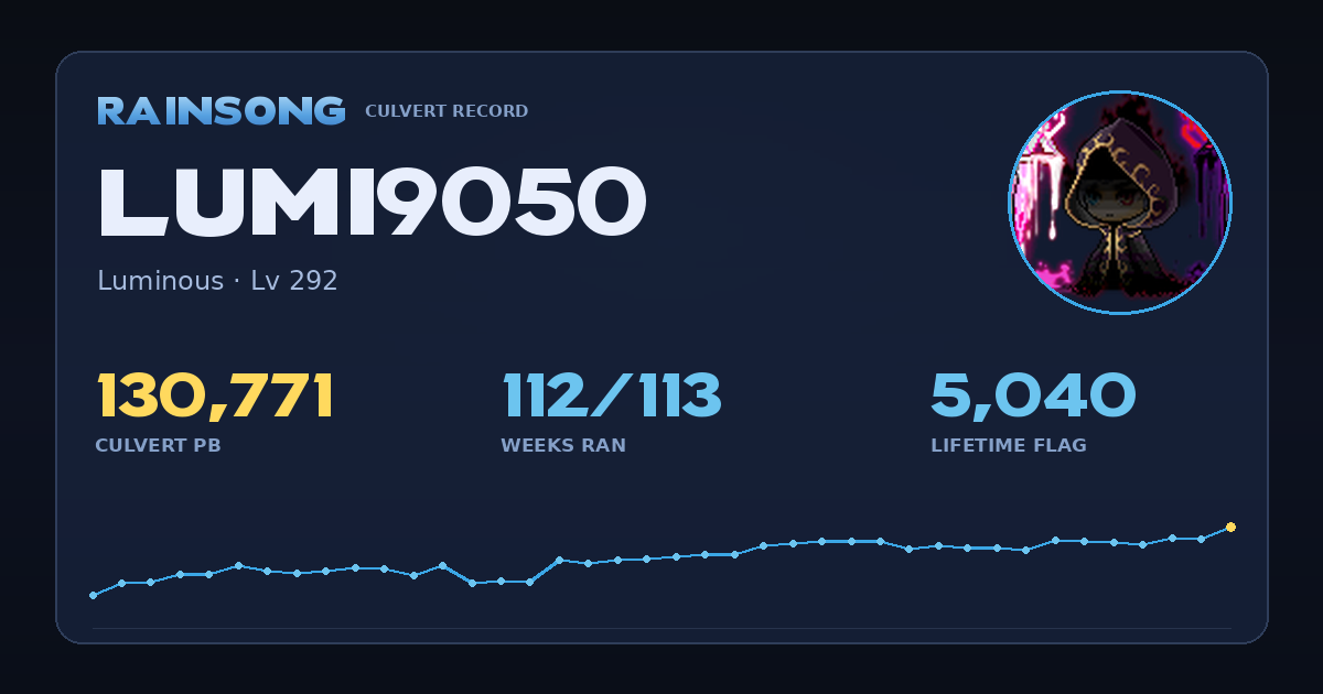 Shareable stat card for Lumi9050