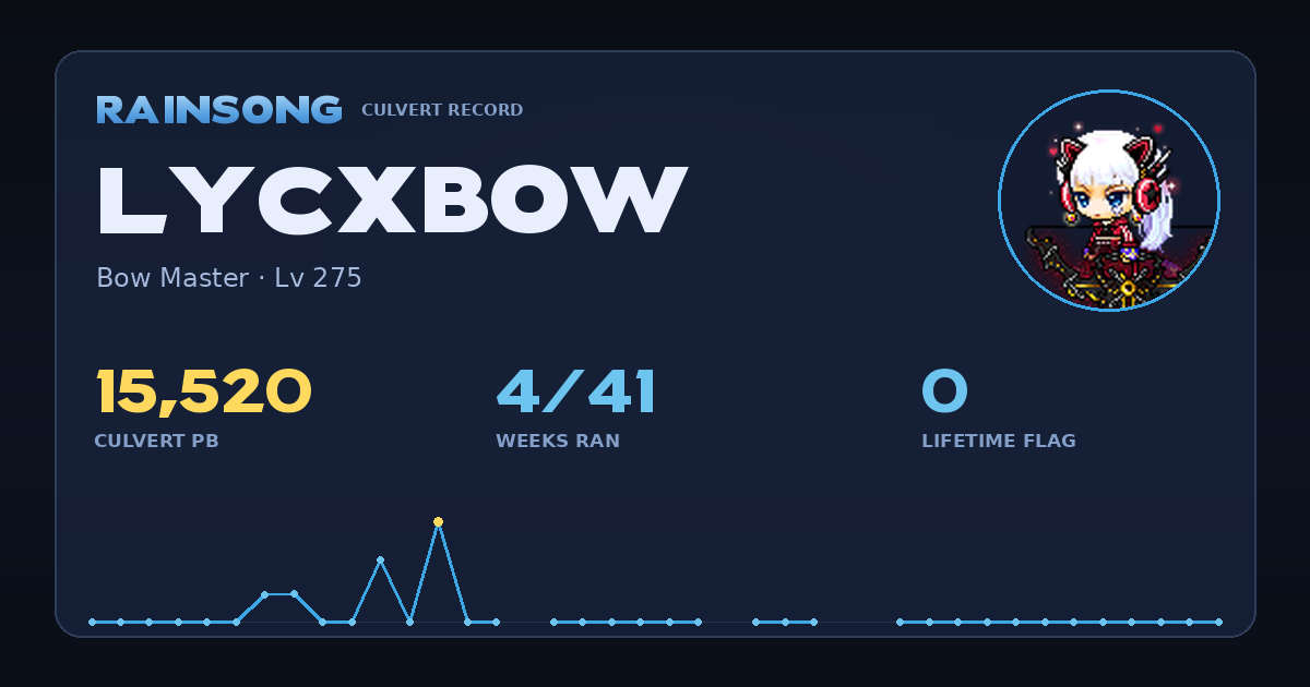 Shareable stat card for LycxBow