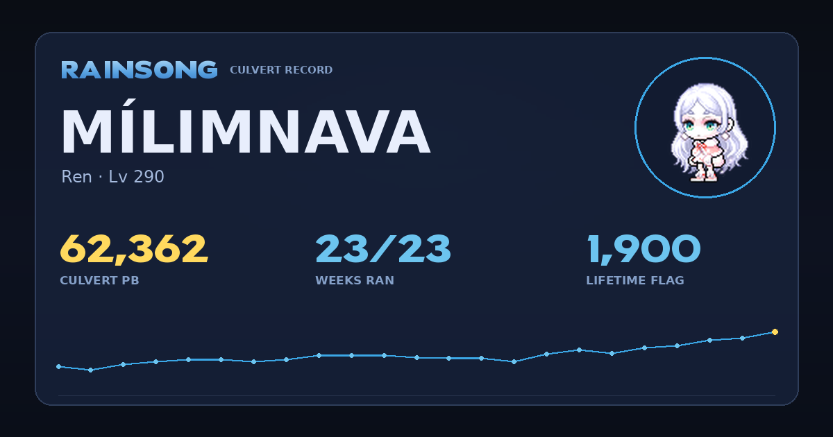 Shareable stat card for MílimNava