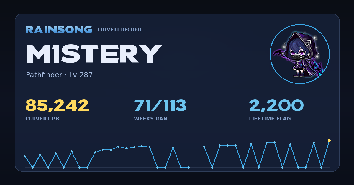 Shareable stat card for M1stery