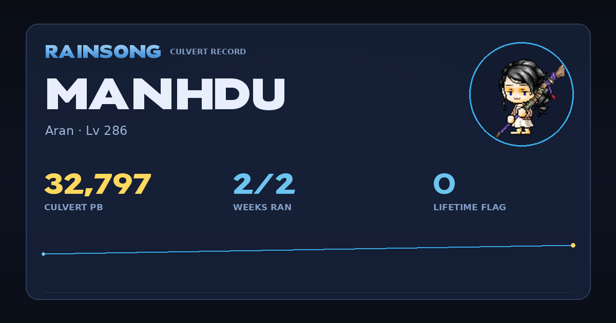 Shareable stat card for Manhdu