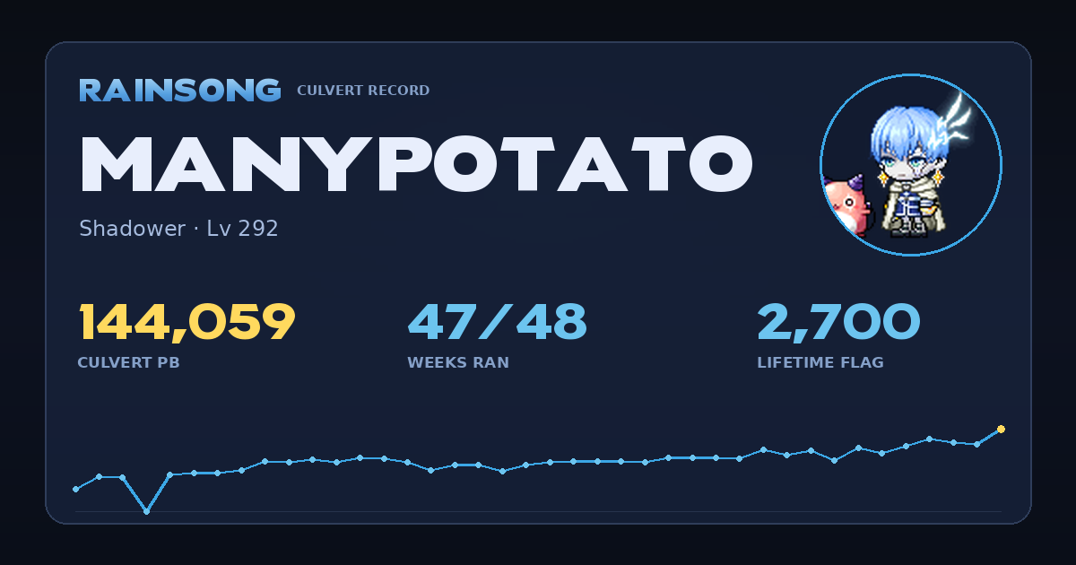 Shareable stat card for ManyPotato