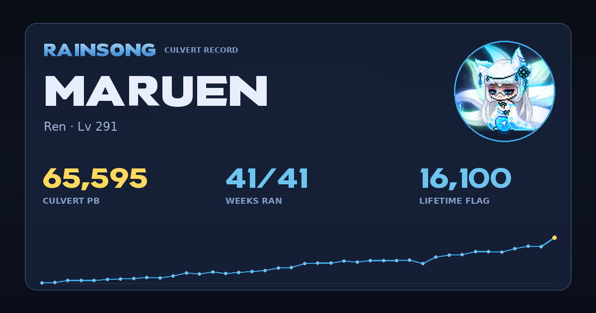 Shareable stat card for Maruen