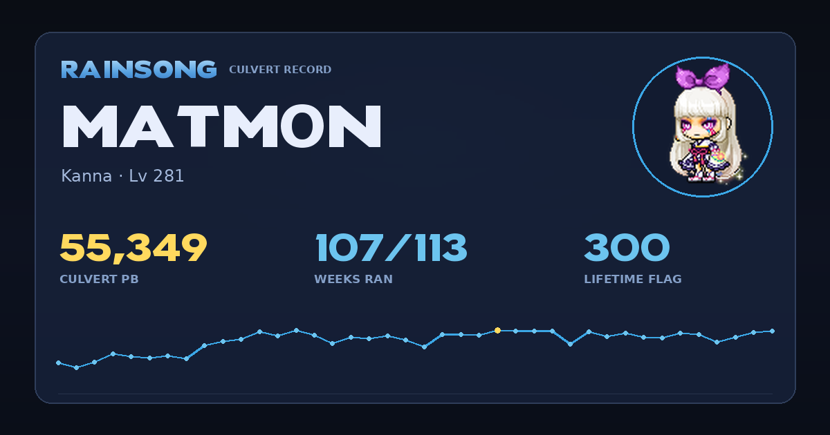 Shareable stat card for Matm0n