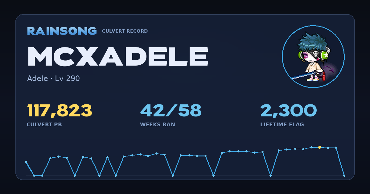 Shareable stat card for McxAdele