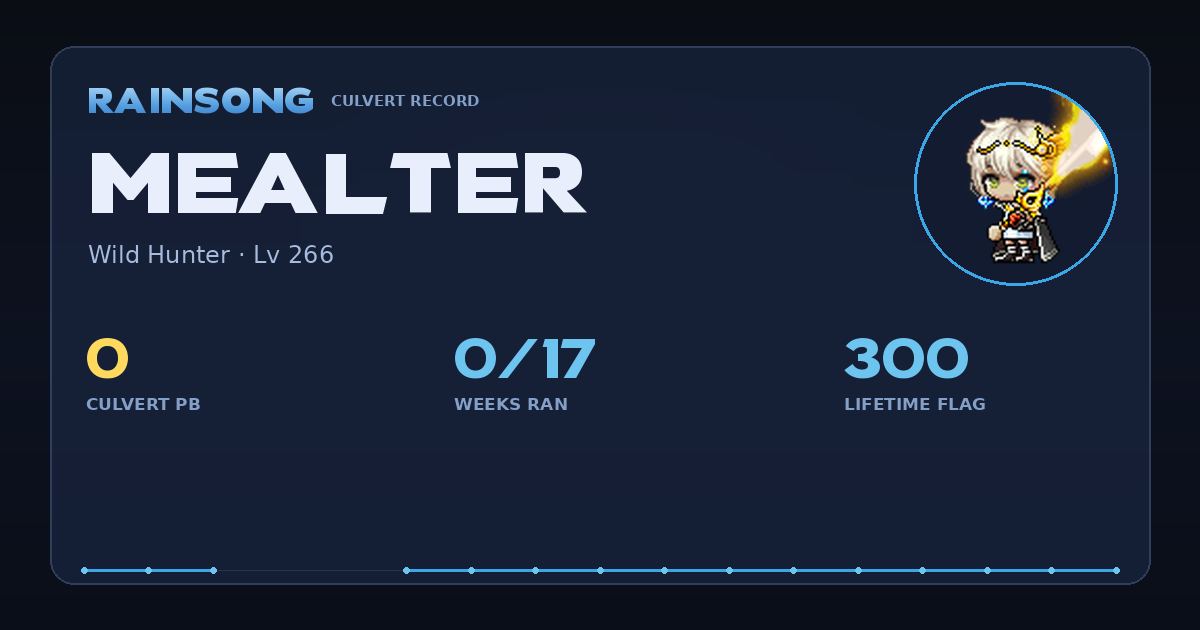 Shareable stat card for Mealter