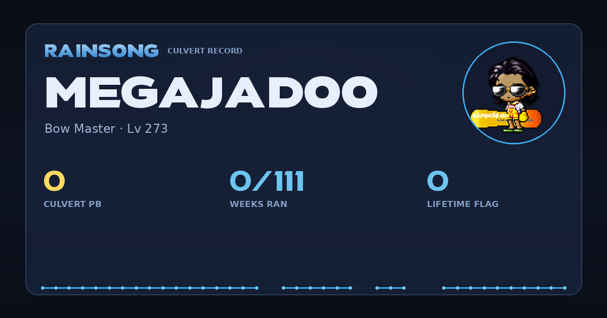 Shareable stat card for MegaJadoo