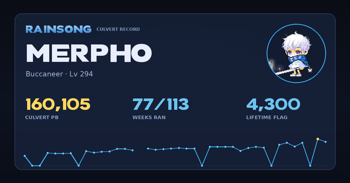 Shareable stat card for Merpho