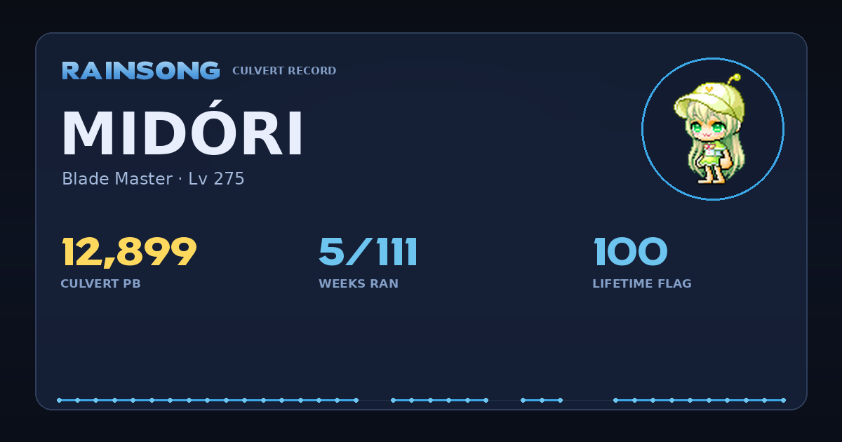 Shareable stat card for Midóri