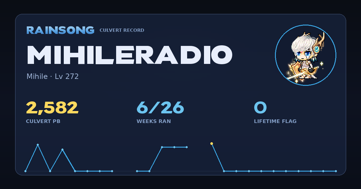 Shareable stat card for MihileRadio