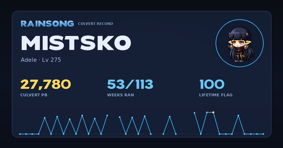 Shareable stat card for Mistsko