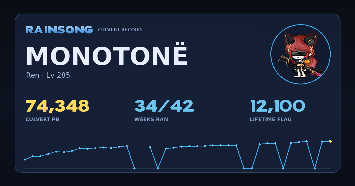Shareable stat card for Monotonë