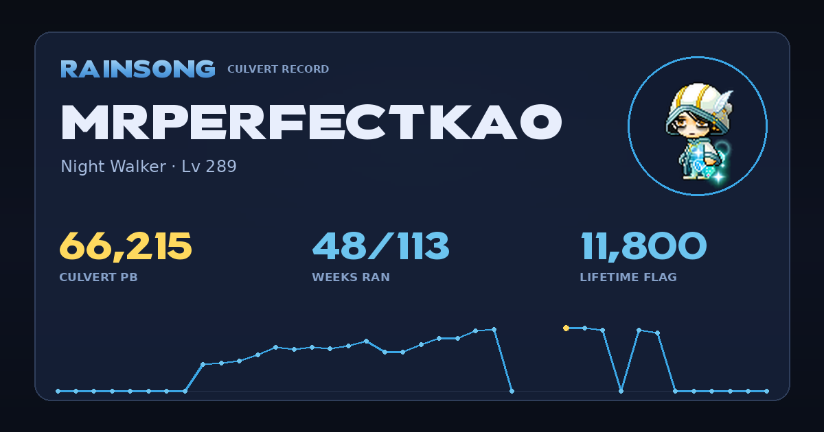 Shareable stat card for MrPerfectKao