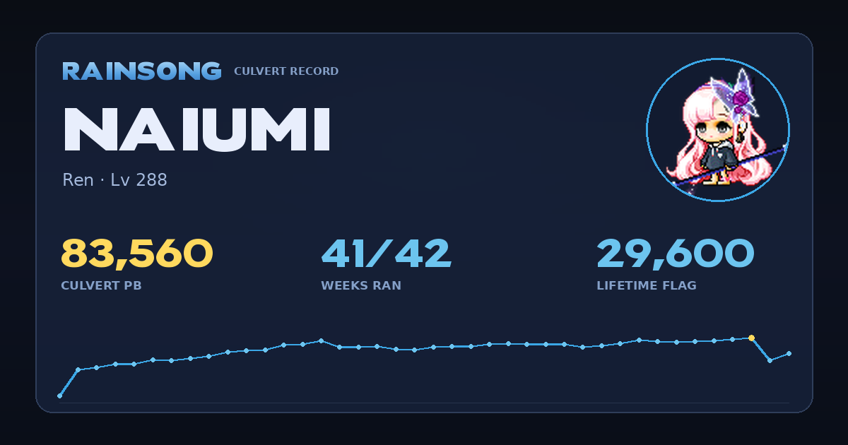 Shareable stat card for NaIumi