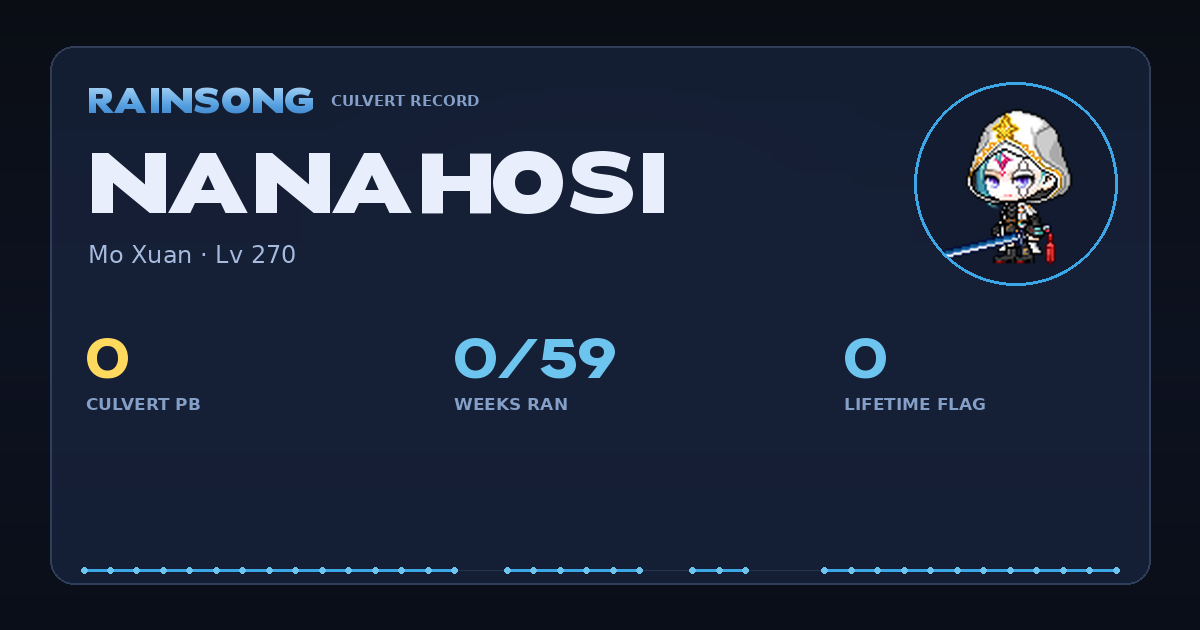 Shareable stat card for NaNaHoSi