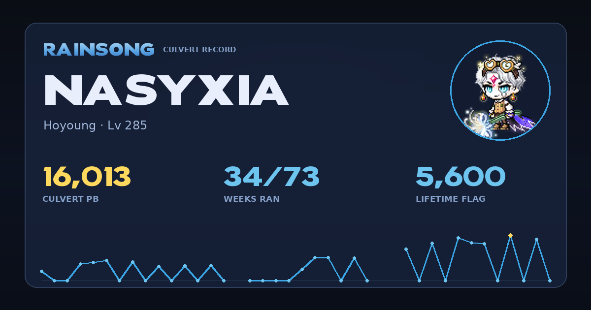 Shareable stat card for Nasyxia