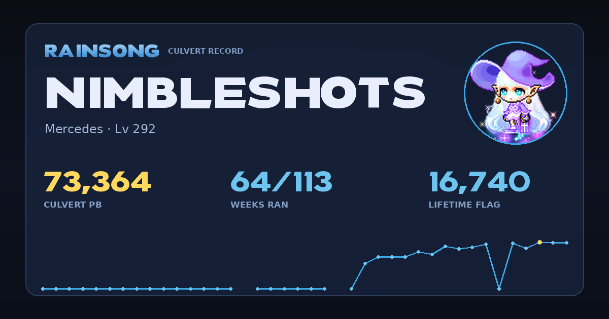 Shareable stat card for NimbleShots