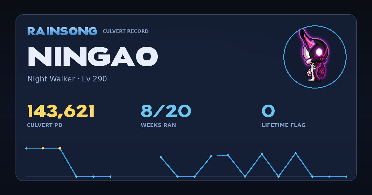 Shareable stat card for Ningao