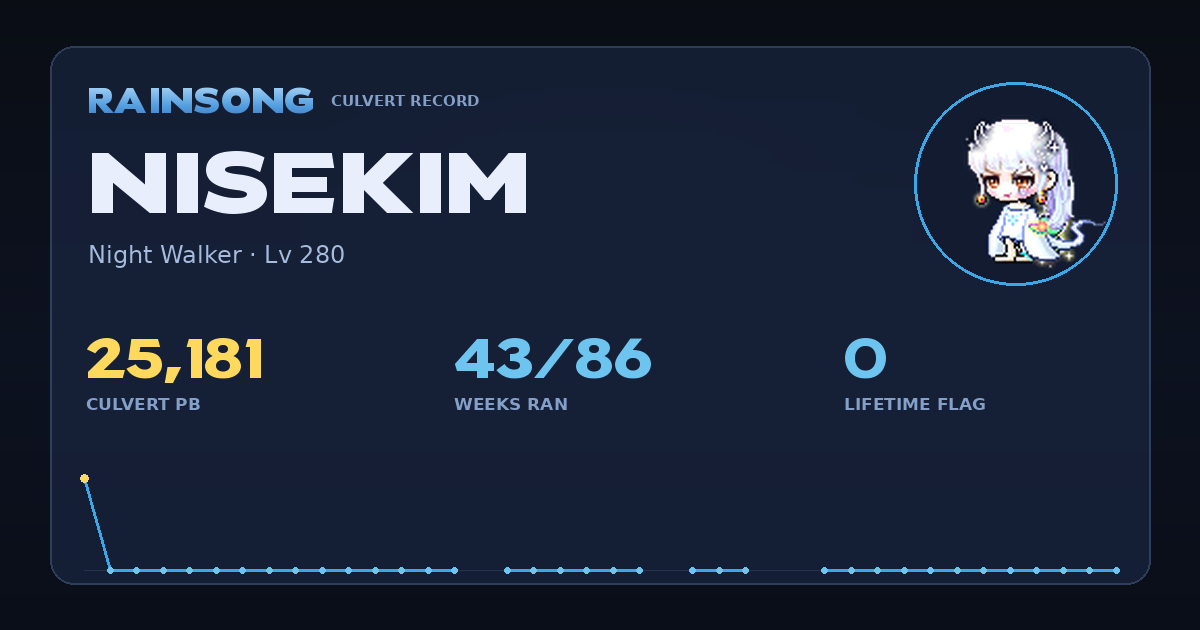Shareable stat card for NiseKim