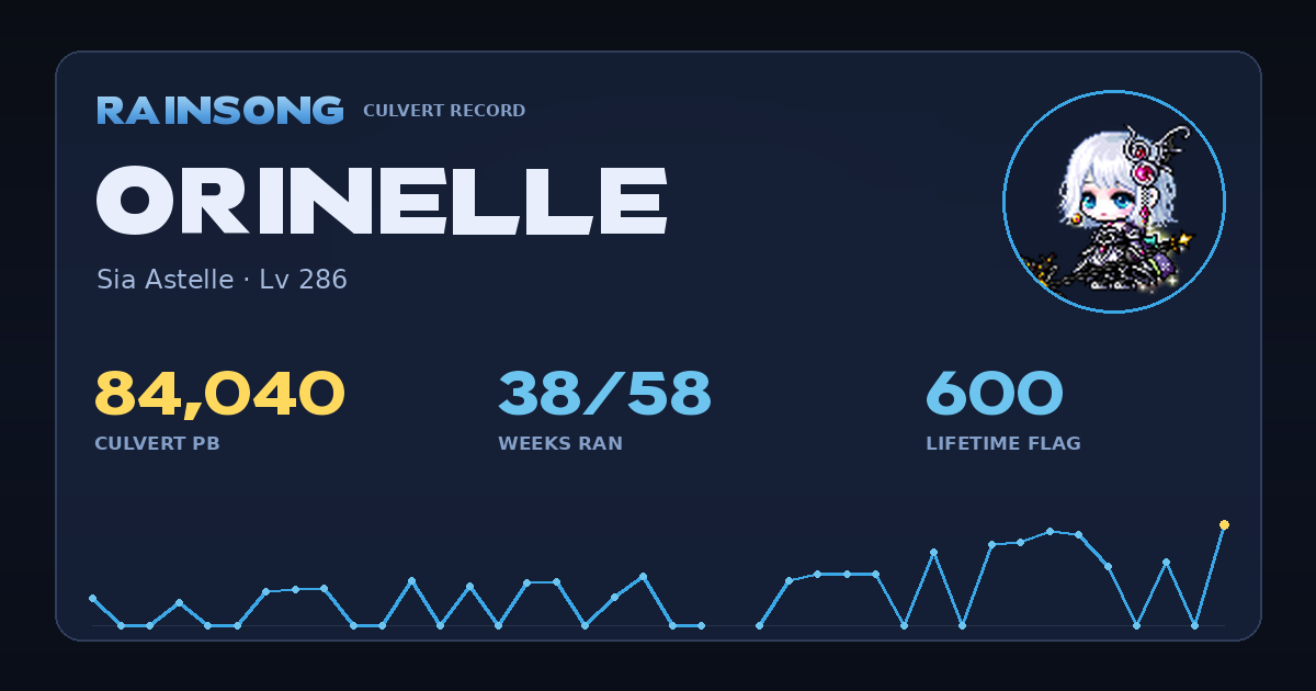 Shareable stat card for Orinelle