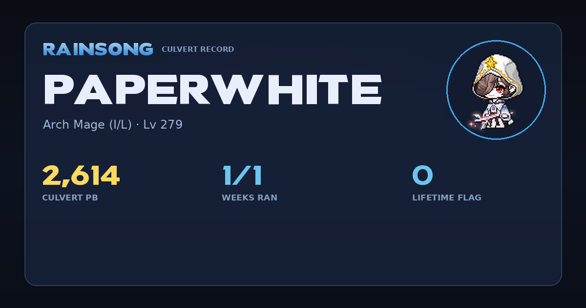 Shareable stat card for Paperwhite