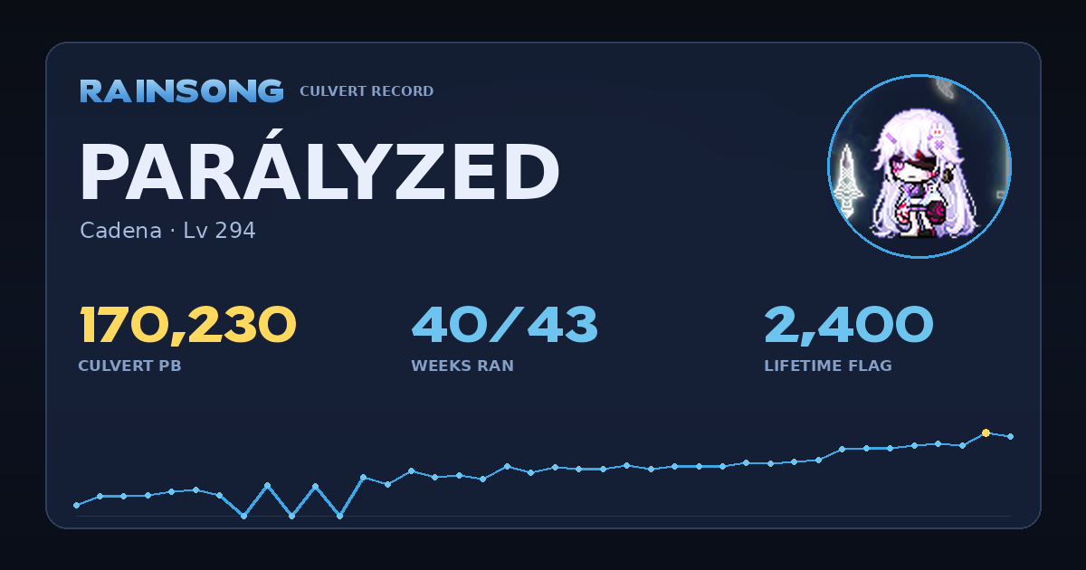 Shareable stat card for Parályzed