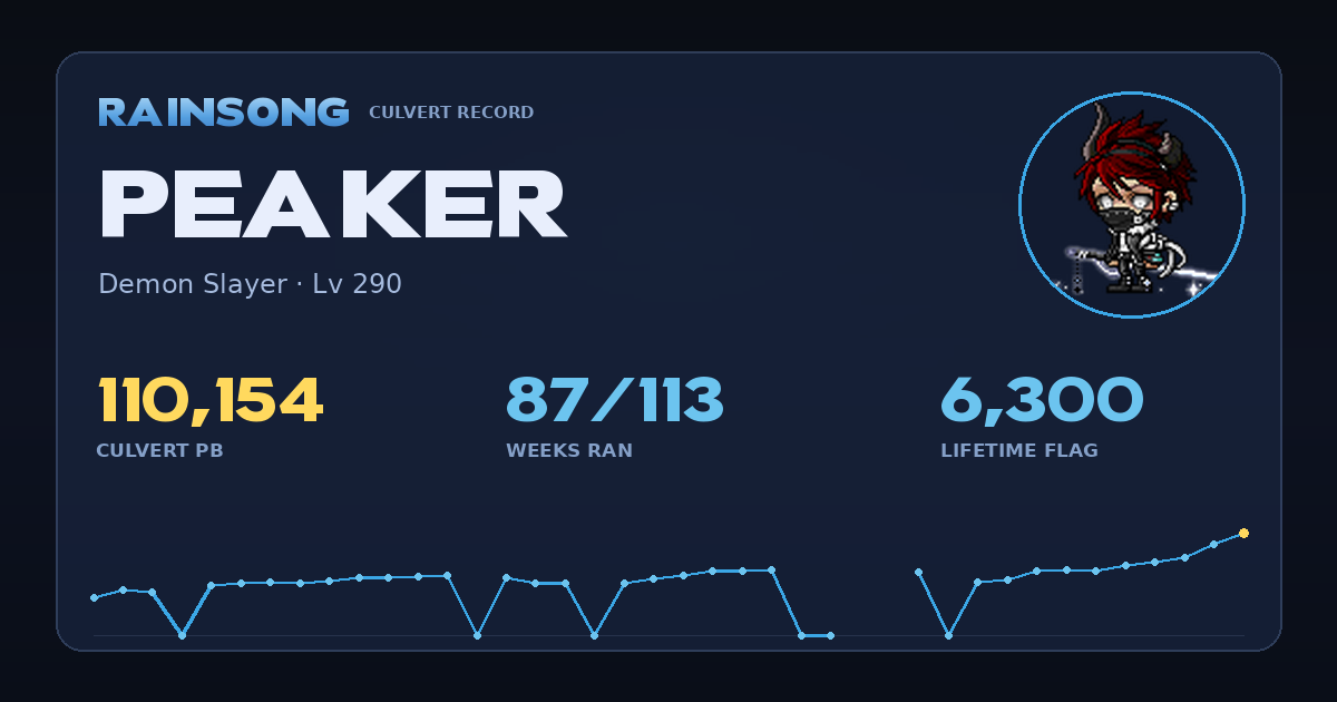 Shareable stat card for Peaker