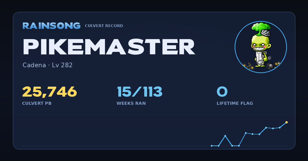 Shareable stat card for PikeMaster