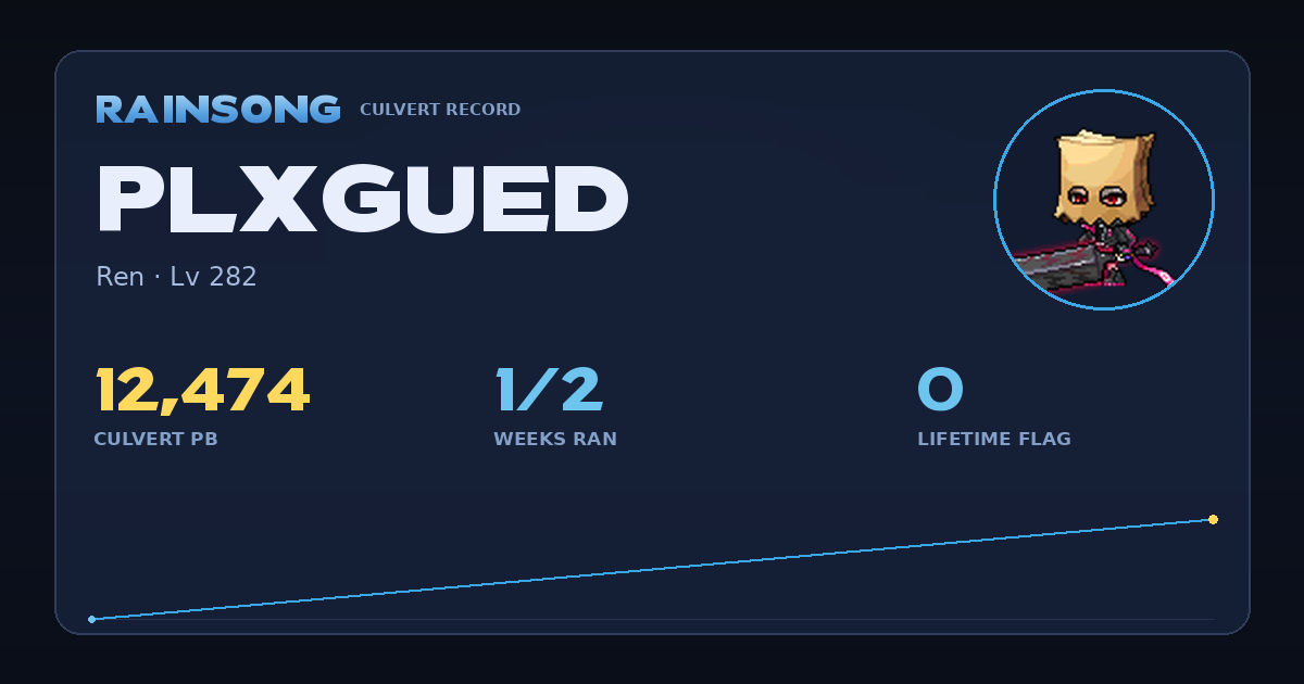 Shareable stat card for Plxgued