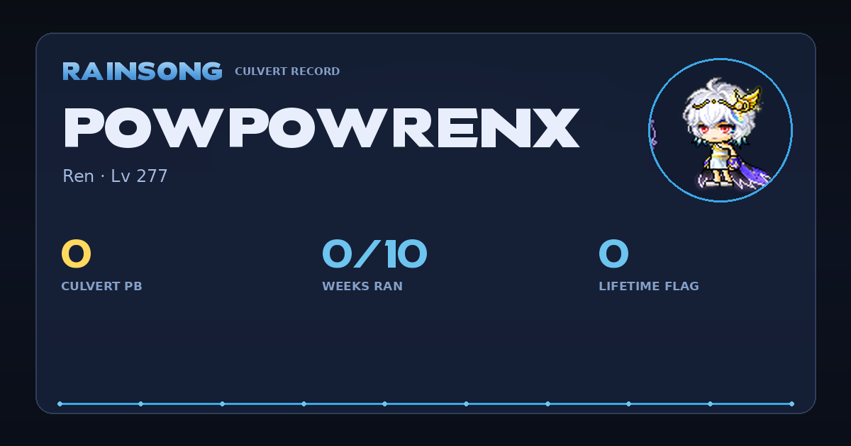 Shareable stat card for PowPowRenX