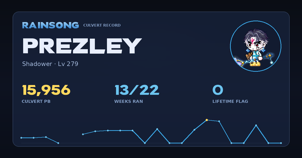 Shareable stat card for Prezley